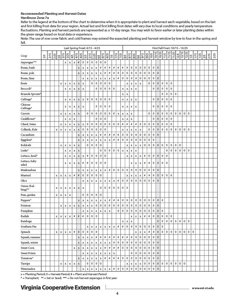 7a planting calendar for Hanover, VA